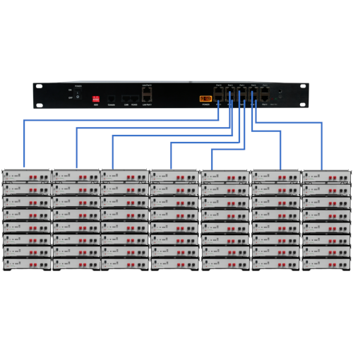 Modul (HUB) comunicatie Pytes